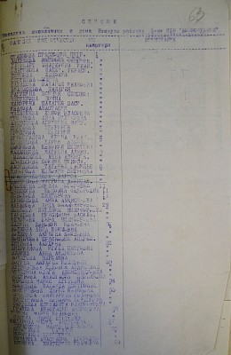 Список выселяемых монахинь Алексеевского монастыря. В их числе Анна и Матрона Макандины. 1924 г. ЦГАМО